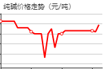 碳酸钠