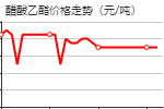 乙酸乙酯